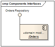 Design Codes: UML 2.0 Component Diagrams – Modeling the System Logical ...